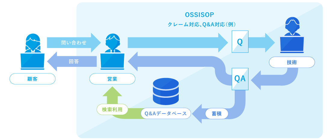 OSSISOP